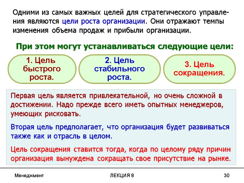 Менеджмент ЛЕКЦИЯ 8 30    При этом могут устанавливаться следующие цели: 1.